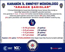Karabük'te 43 Şüpheli Tutuklandı